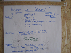 Am Limes grenzenlos 2011: Wasser ist Leben
